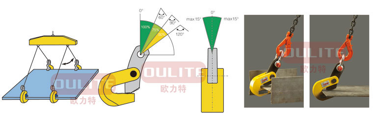 L橫吊鋼板鉗示例