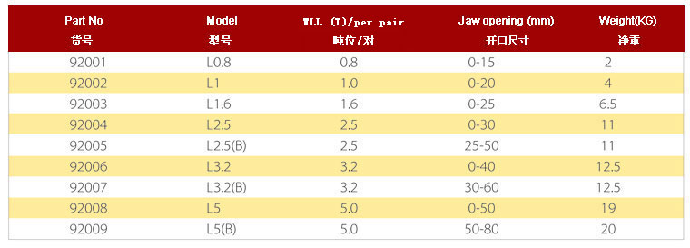 L橫吊鋼板鉗參數(shù)
